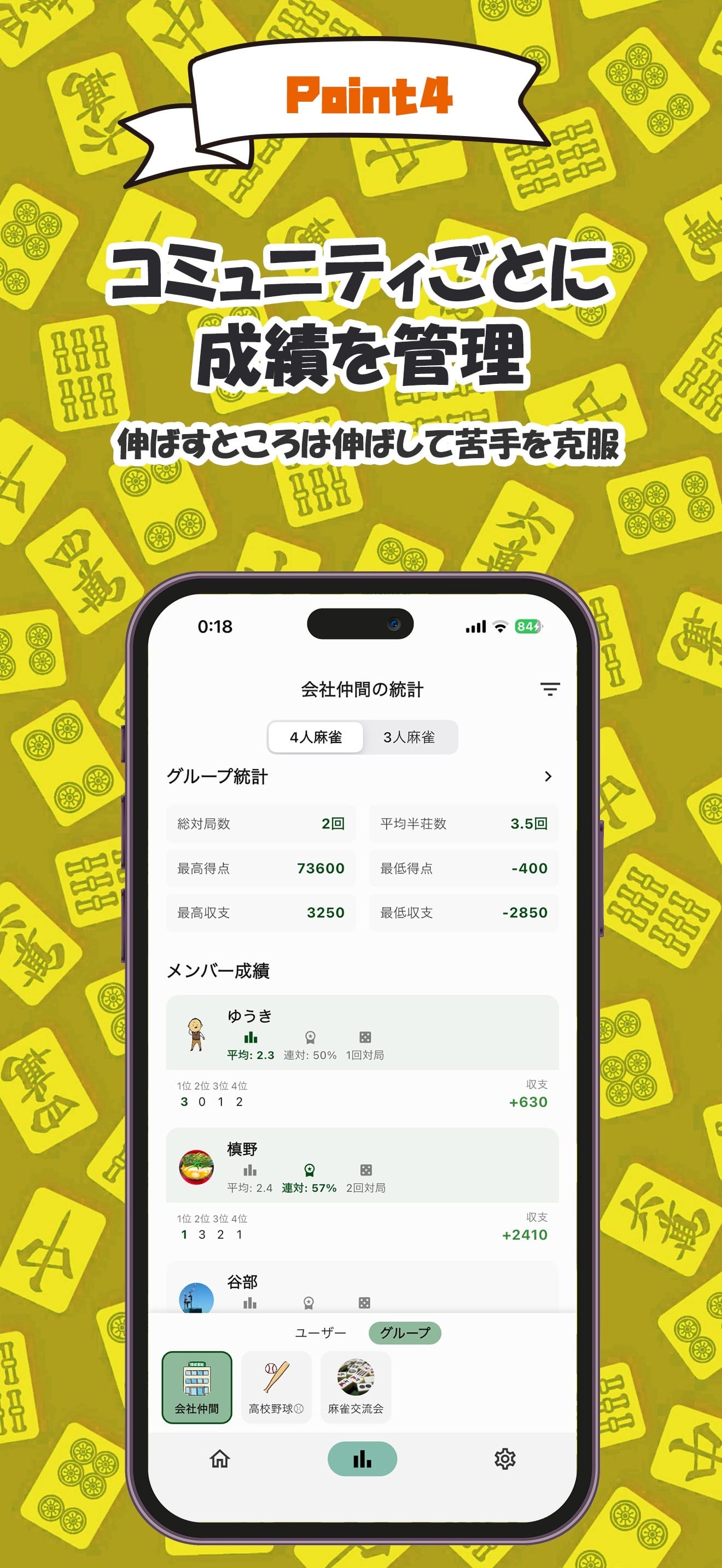 コミュニティごとに管理の画面イメージ