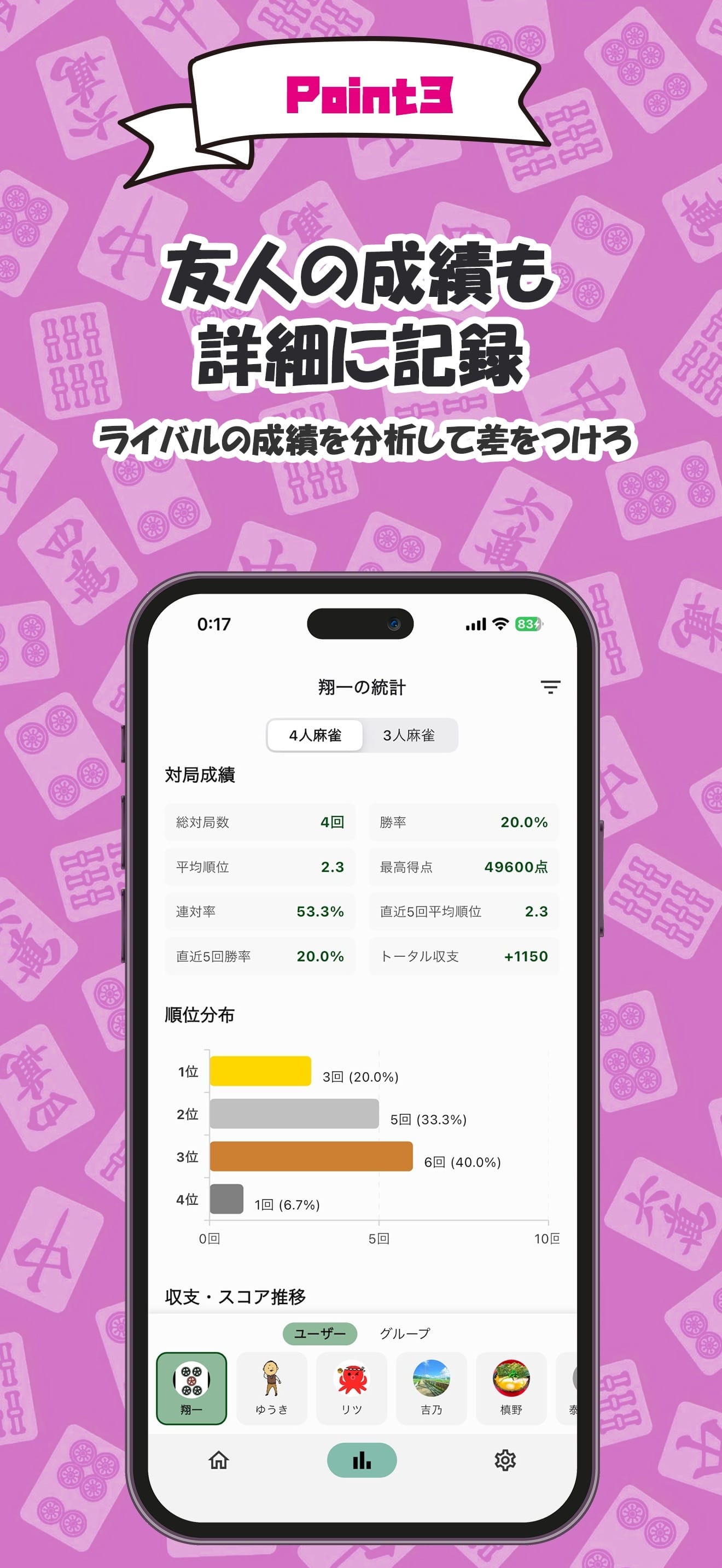 友人の成績もチェックの画面イメージ