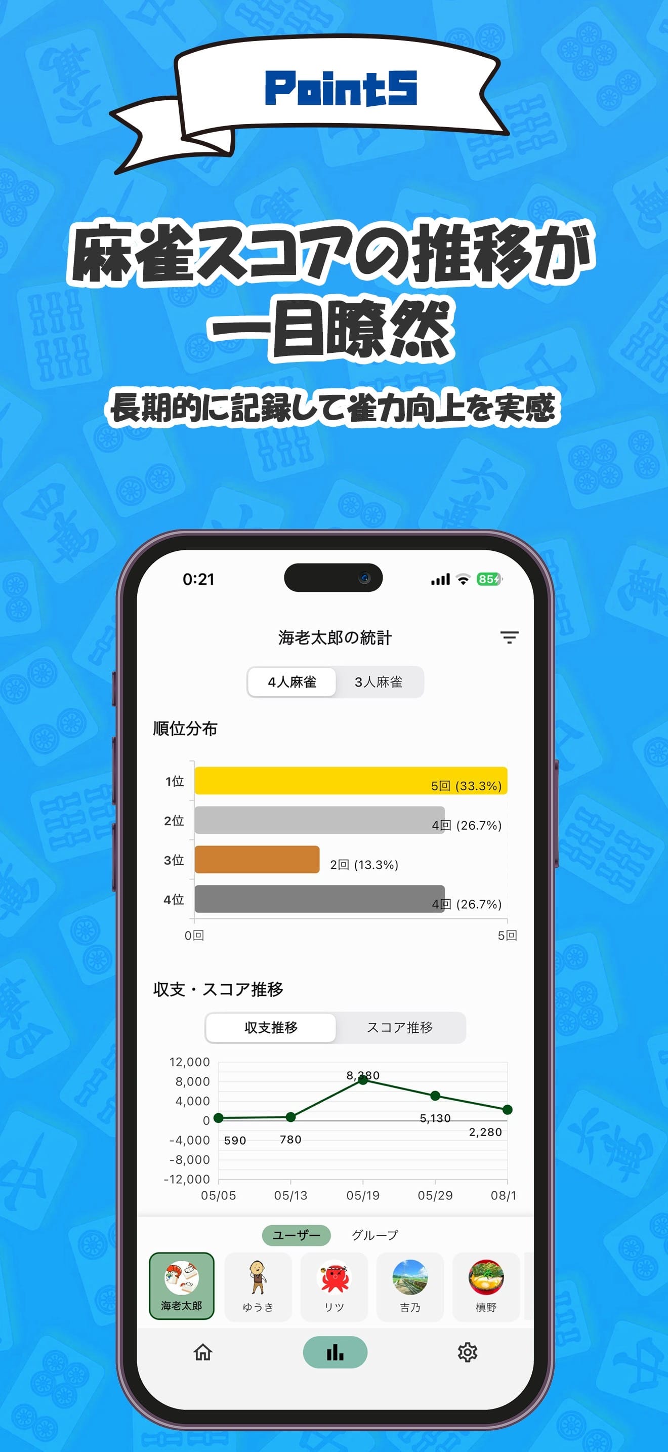 スコア推移を一目で把握の画面イメージ